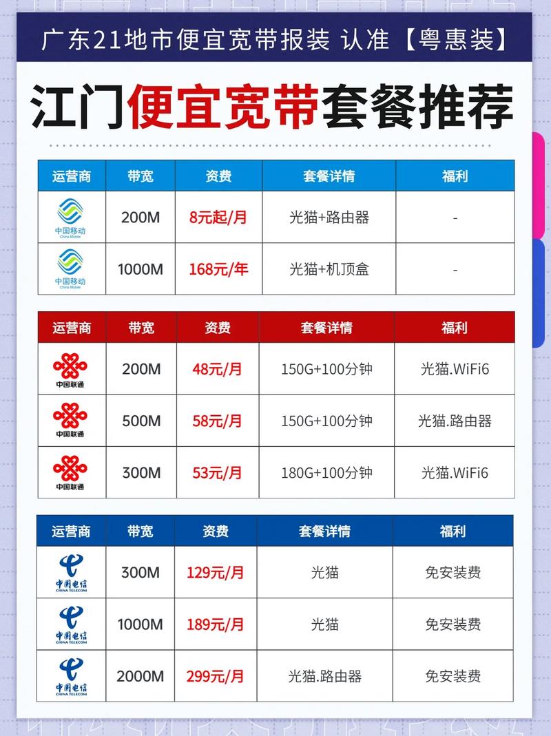 江门宽带光纤怎么选?江门宽带光纤推荐哪家 第1张 江门宽带光纤怎么选?江门宽带光纤推荐哪家 第1张