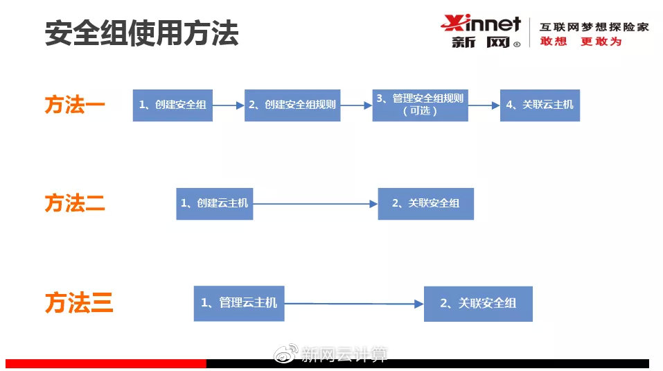安全组内网入方向规则,到底该怎么配才安全? 第2张 安全组内网入方向规则,到底该怎么配才安全? 第2张