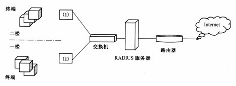 非分布式网络架构图,其工作原理与优缺点究竟如何? 第3张 非分布式网络架构图,其工作原理与优缺点究竟如何? 第3张