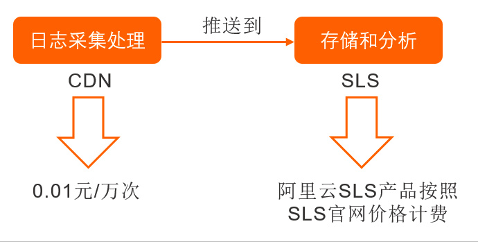 企业自建CDN服务器,从硬件到带宽搭建成本要多少钱? 第1张 企业自建CDN服务器,从硬件到带宽搭建成本要多少钱? 第1张