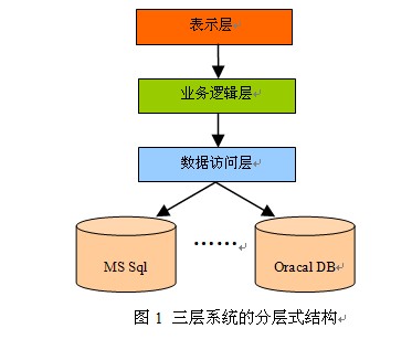 aspnet三元模型中的三个核心组件分别是什么?它们如何协同工作? 第2张 aspnet三元模型中的三个核心组件分别是什么?它们如何协同工作? 第2张
