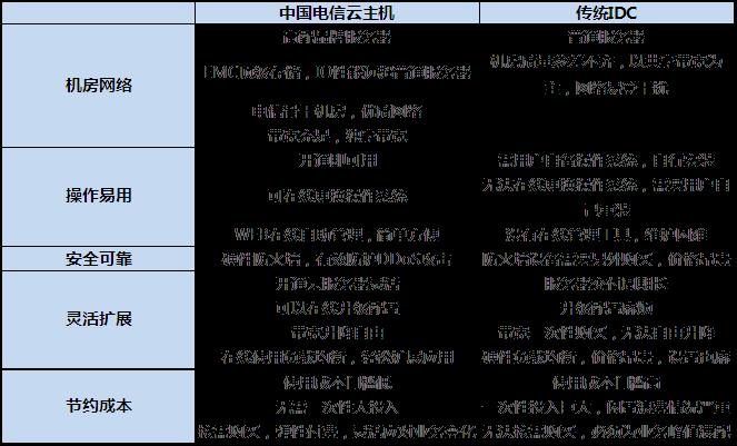 企业自建CDN服务器,从硬件到带宽搭建成本要多少钱? 第2张 企业自建CDN服务器,从硬件到带宽搭建成本要多少钱? 第2张