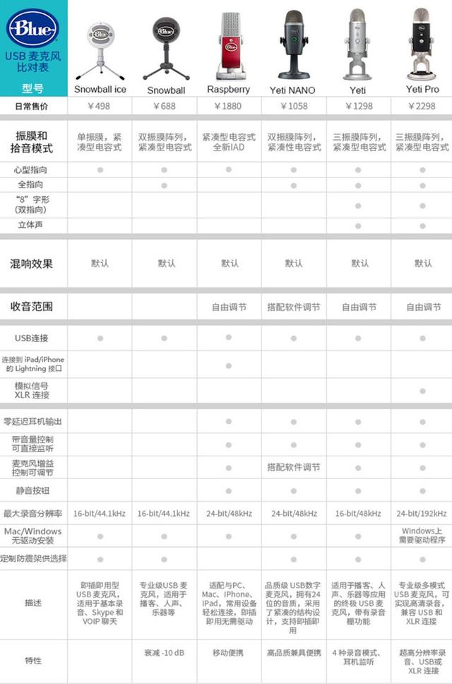 新手入门做直播,需要哪些高性价比的设备配置? 第3张 新手入门做直播,需要哪些高性价比的设备配置? 第3张