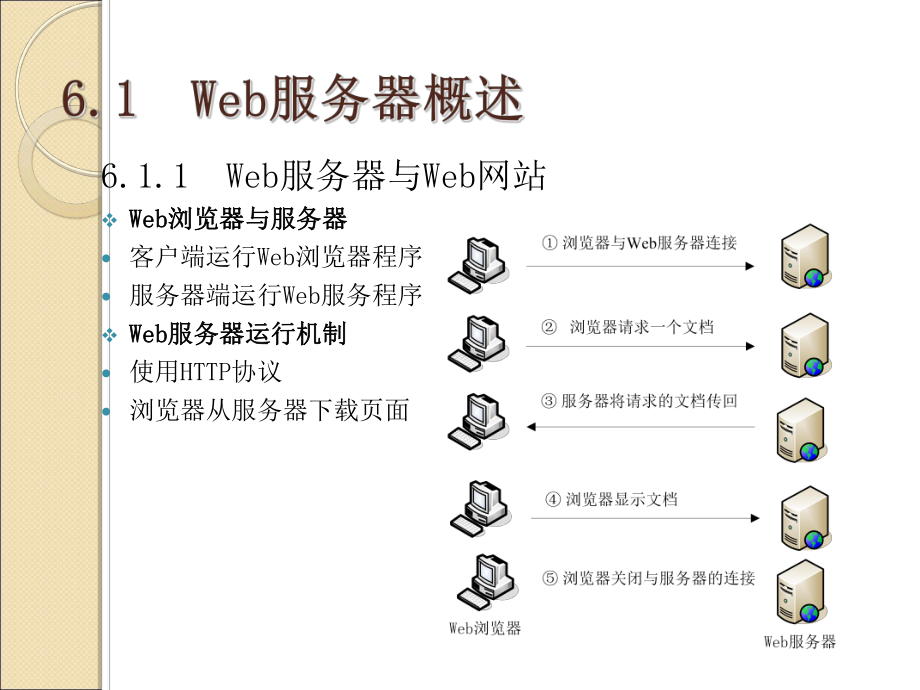 网络服务器配置与应用怎么操作？服务器配置步骤详解