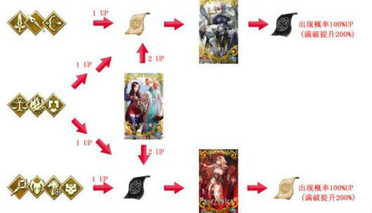 FGO赝作剧情本配置,全关卡敌人阵容与最优队伍搭配推荐是什么? 第1张 FGO赝作剧情本配置,全关卡敌人阵容与最优队伍搭配推荐是什么? 第1张