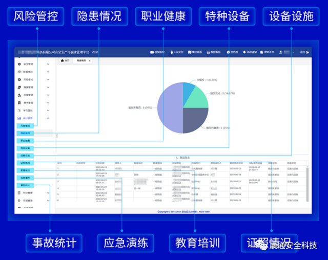 安全管理数据统计表格如何高效提升风险管控能力? 第2张 安全管理数据统计表格如何高效提升风险管控能力? 第2张