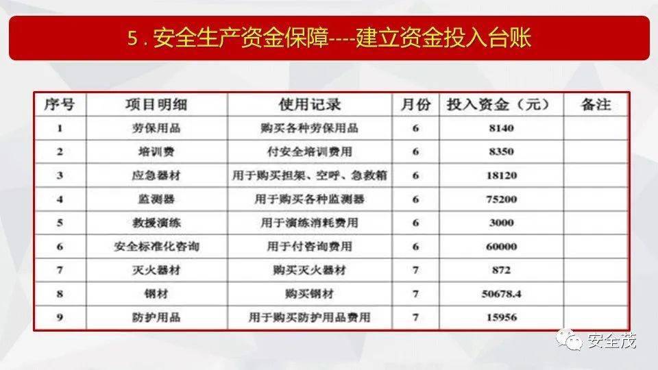 安全管理优惠活动有哪些具体项目适合中小企业？ 第3张