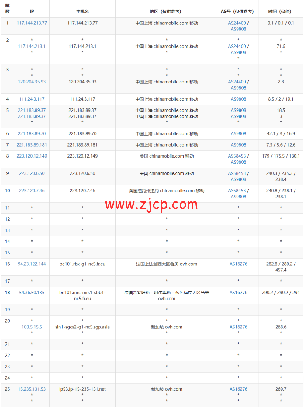 缅甸服务器:zenlayer,7折优惠,仰光机房,支持自定义配置,最高10G带宽 第1张 缅甸服务器:zenlayer,7折优惠,仰光机房,支持自定义配置,最高10G带宽 第1张