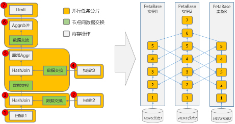 分布式查询引擎原理是什么?如何高效应用在数据分析场景? 第2张 分布式查询引擎原理是什么?如何高效应用在数据分析场景? 第2张