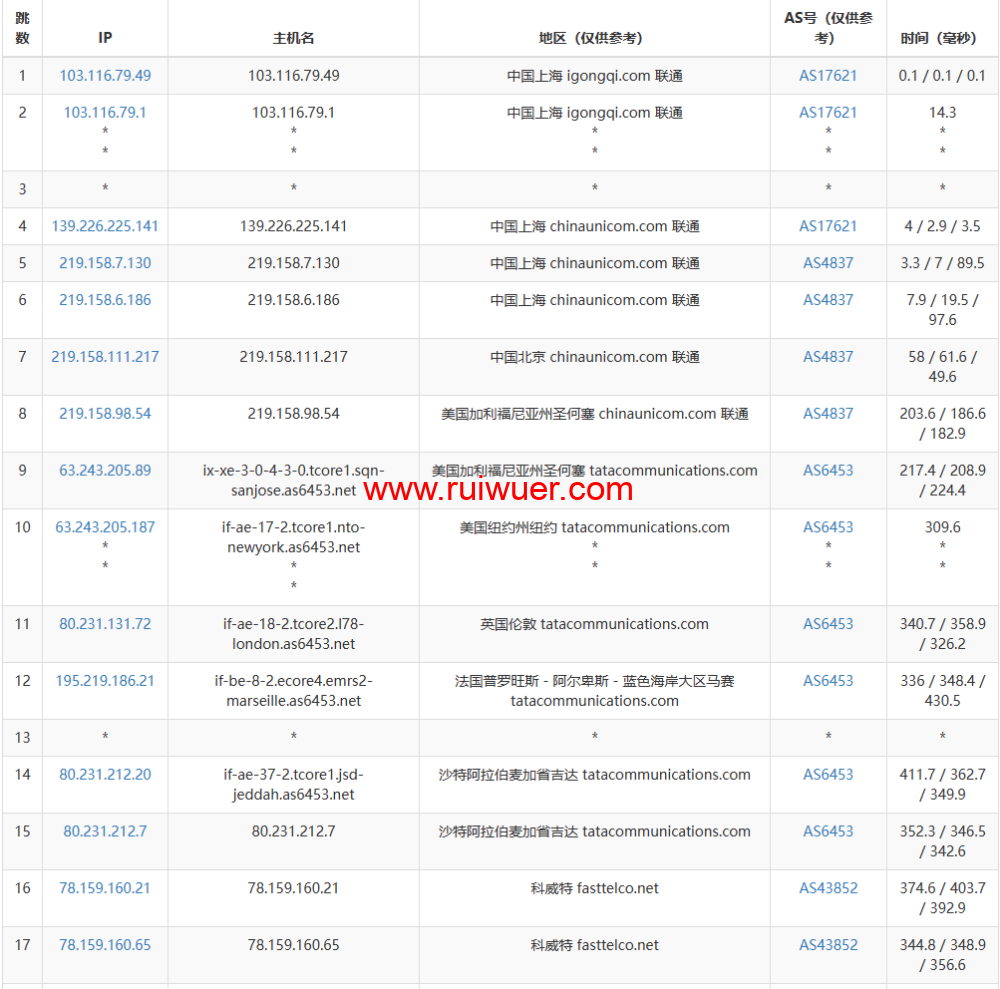 阿联酋服务器:zenlayer,迪拜机房,7折优惠,10Gbps带宽,独立服务器$286/月起步 第3张 阿联酋服务器:zenlayer,迪拜机房,7折优惠,10Gbps带宽,独立服务器$286/月起步 第3张