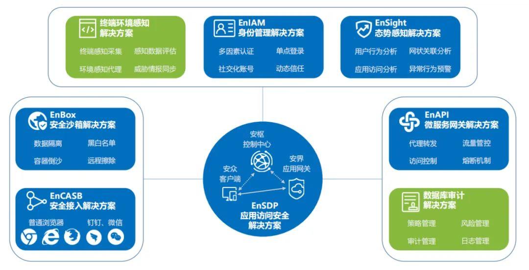安全的舆情监测价格多少?热情服务是否包含售后? 第1张 安全的舆情监测价格多少?热情服务是否包含售后? 第1张