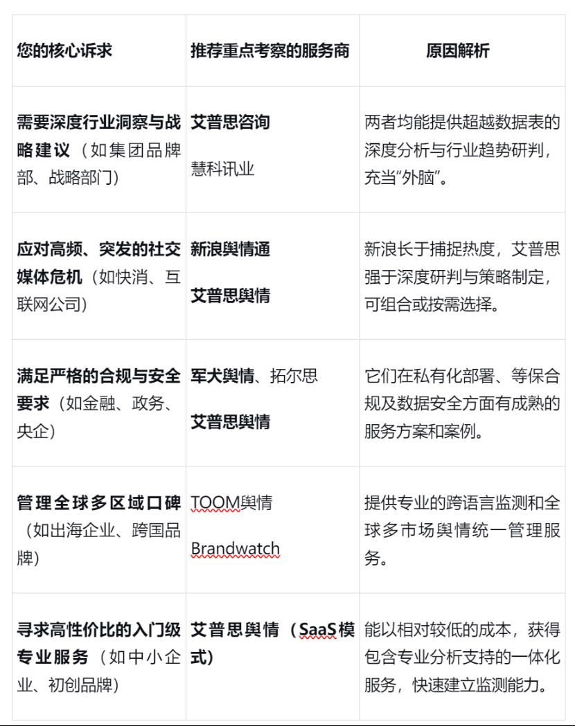 安全的舆情监测价格多少?热情服务是否包含售后? 第3张 安全的舆情监测价格多少?热情服务是否包含售后? 第3张