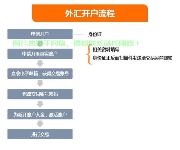 服务器转账户怎么操作?服务器转账户流程及注意事项 第2张 服务器转账户怎么操作?服务器转账户流程及注意事项 第2张