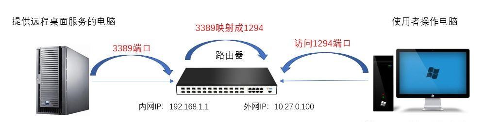虚拟主机怎么远程使用?支持哪些连接方式? 第3张 虚拟主机怎么远程使用?支持哪些连接方式? 第3张