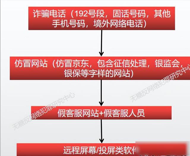 揭秘非法网站域名,如何辨别与防范这些网络陷阱? 第1张 揭秘非法网站域名,如何辨别与防范这些网络陷阱? 第1张
