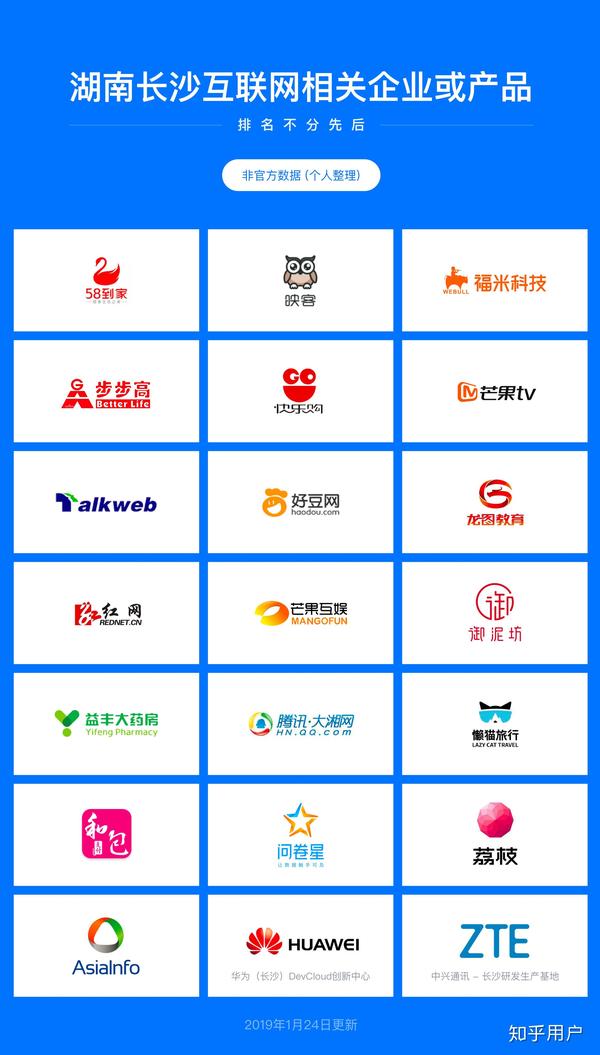 长沙软件开发的公司具体是哪家? 第3张 长沙软件开发的公司具体是哪家? 第3张