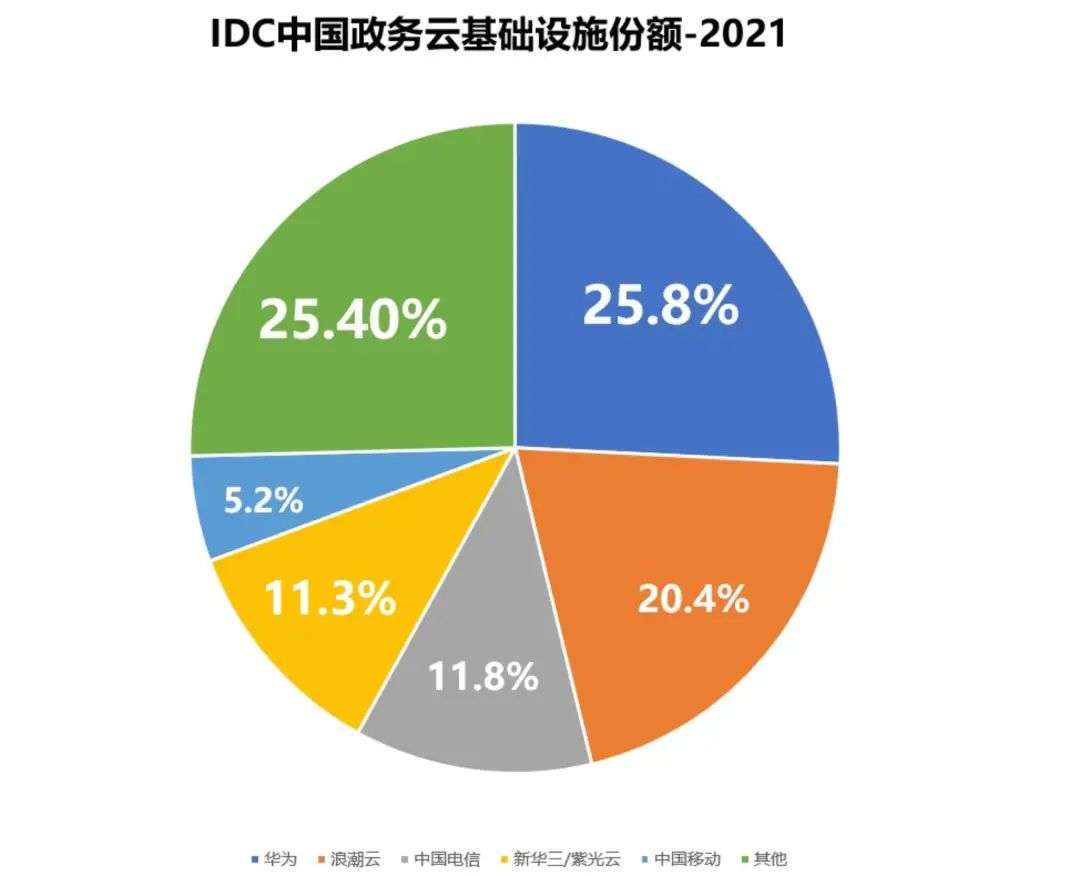 运营商管控CDN将涨价，企业该如何应对成本上涨？ 第1张