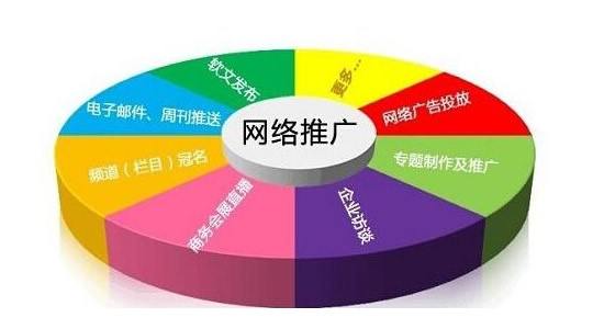 聊城专业网站开发价格多少？不同类型网站开发成本如何选择？