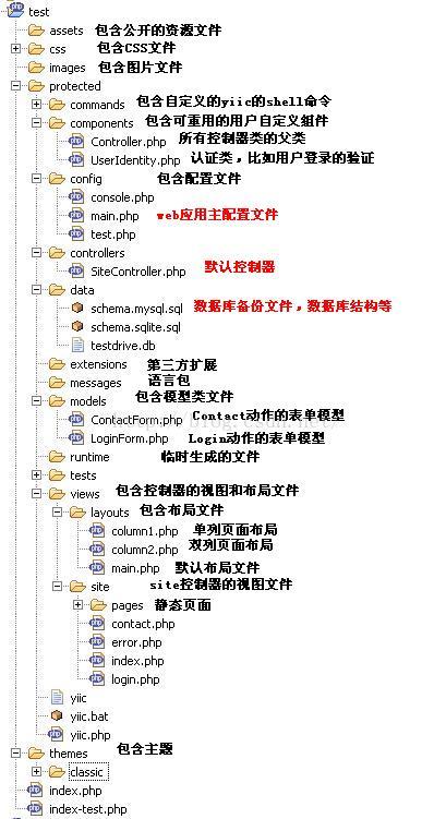 如何通过yii框架高效获取和操作配置文件,实现个性化配置管理? 第2张 如何通过yii框架高效获取和操作配置文件,实现个性化配置管理? 第2张