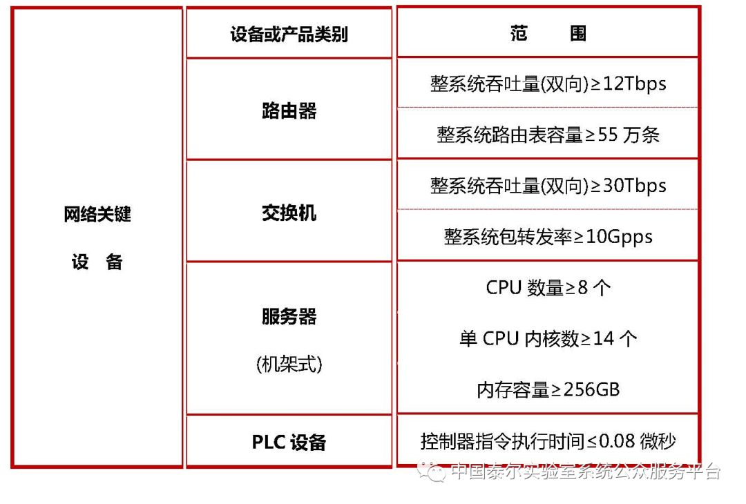安全众测配置需满足哪些核心要求? 第1张 安全众测配置需满足哪些核心要求? 第1张