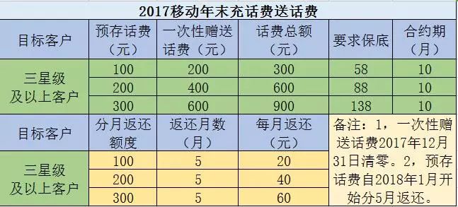 分布式消息系统特价活动，现在参与有哪些优惠？
