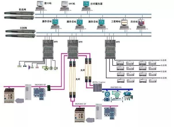 Rfchost-美国dcs机房/CN2/Xen/网络爆表/简单测试 第2张 Rfchost-美国dcs机房/CN2/Xen/网络爆表/简单测试 第2张
