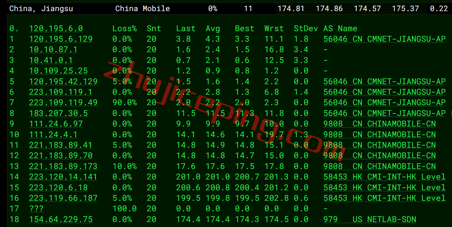 tmhhost:云服务器7折,21元起,洛杉矶(CN2 GIA/CUII)、香港CTG、日本软银,解锁Netflix/TikTok/ChatGpt 第3张 tmhhost:云服务器7折,21元起,洛杉矶(CN2 GIA/CUII)、香港CTG、日本软银,解锁Netflix/TikTok/ChatGpt 第3张