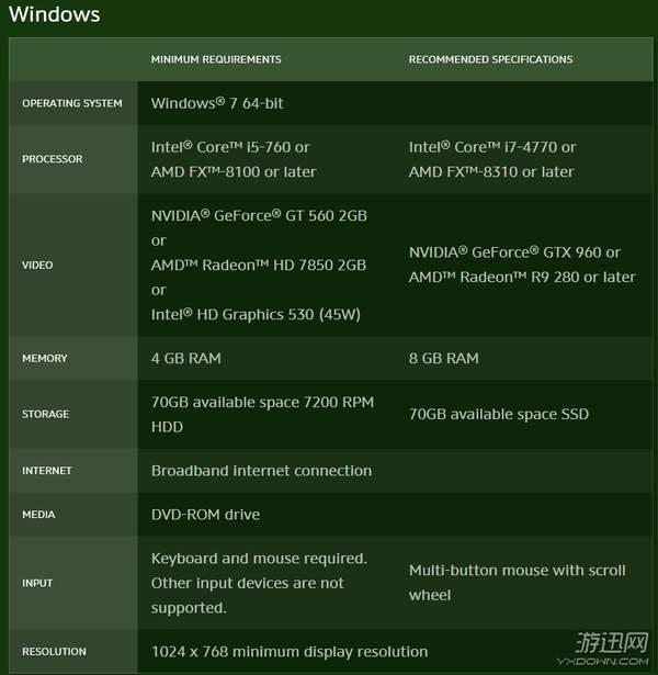 vapornode-$7/KVM/2g内存/60gSSD/2T流量/凤凰城 第2张 vapornode-$7/KVM/2g内存/60gSSD/2T流量/凤凰城 第2张