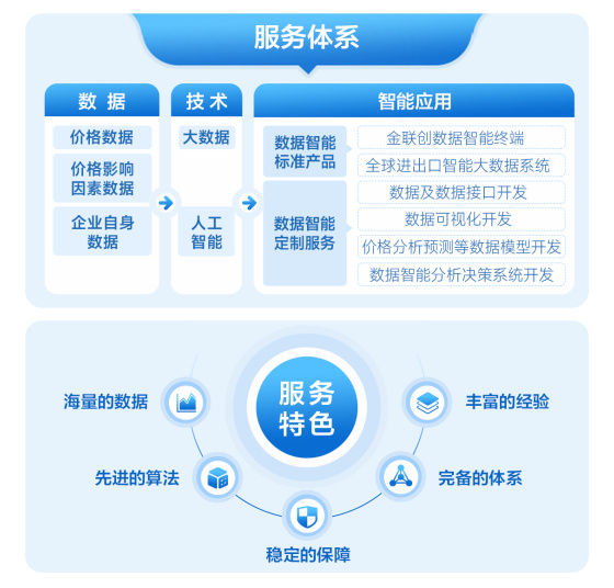 安全管理数据深度应用,如何挖掘价值提升效能? 第1张 安全管理数据深度应用,如何挖掘价值提升效能? 第1张