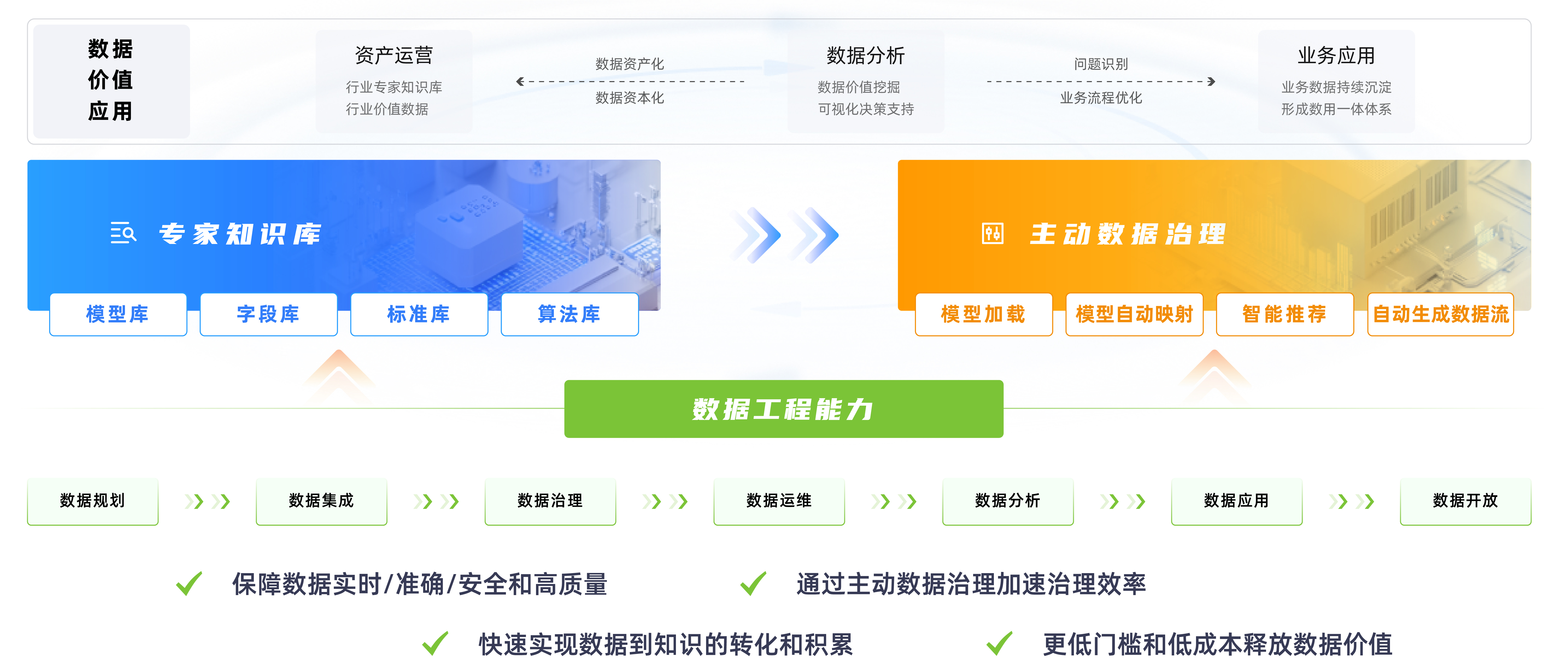 安全管理数据深度应用,如何挖掘价值提升效能? 第3张 安全管理数据深度应用,如何挖掘价值提升效能? 第3张