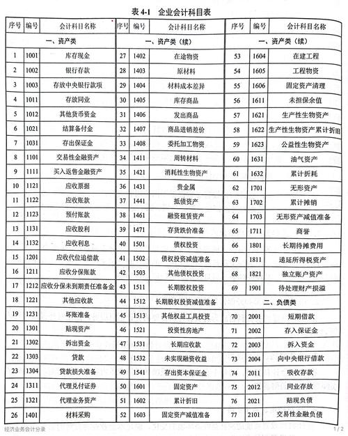 服务器购入后会计分录该计入哪个科目? 第2张 服务器购入后会计分录该计入哪个科目? 第2张