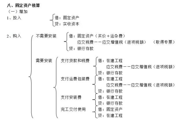 服务器购入后会计分录该计入哪个科目? 第3张 服务器购入后会计分录该计入哪个科目? 第3张