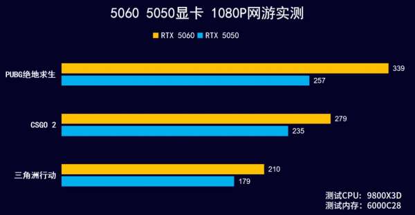 2025年新手自己动手组装电脑主机,配置清单应该如何搭配选择? 第1张 2025年新手自己动手组装电脑主机,配置清单应该如何搭配选择? 第1张