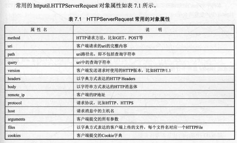tornado 配置中常见错误如何排查与解决? 第2张 tornado 配置中常见错误如何排查与解决? 第2张