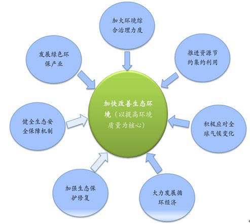 安全生态如何构建才能有效应对新兴威胁? 第3张 安全生态如何构建才能有效应对新兴威胁? 第3张