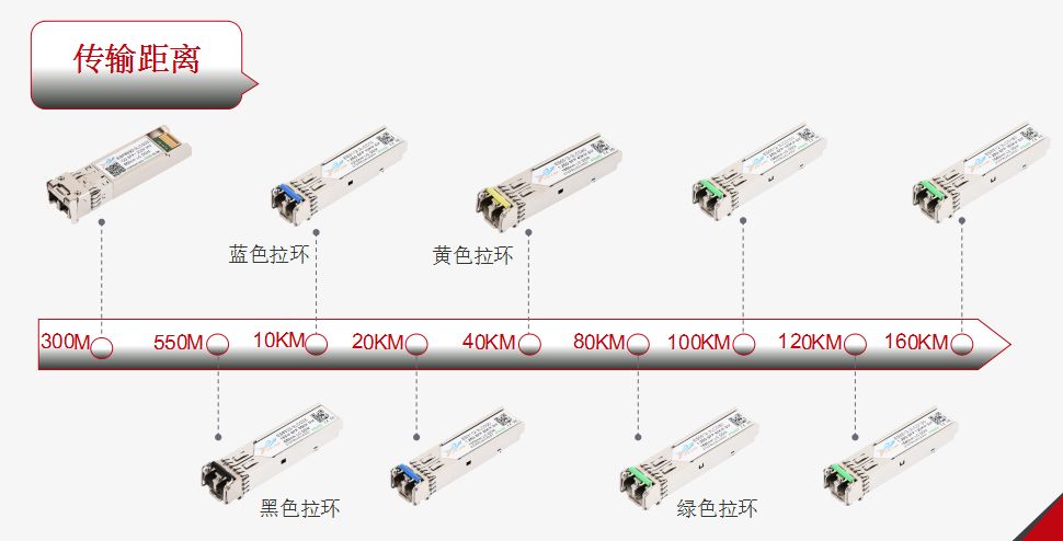 光模块如何配置?光模块配置参数详解 第3张 光模块如何配置?光模块配置参数详解 第3张