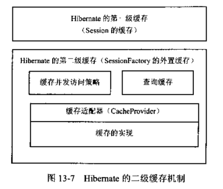 hibernate配置ehcache怎么设置,hibernate二级缓存配置详解 第3张 hibernate配置ehcache怎么设置,hibernate二级缓存配置详解 第3张