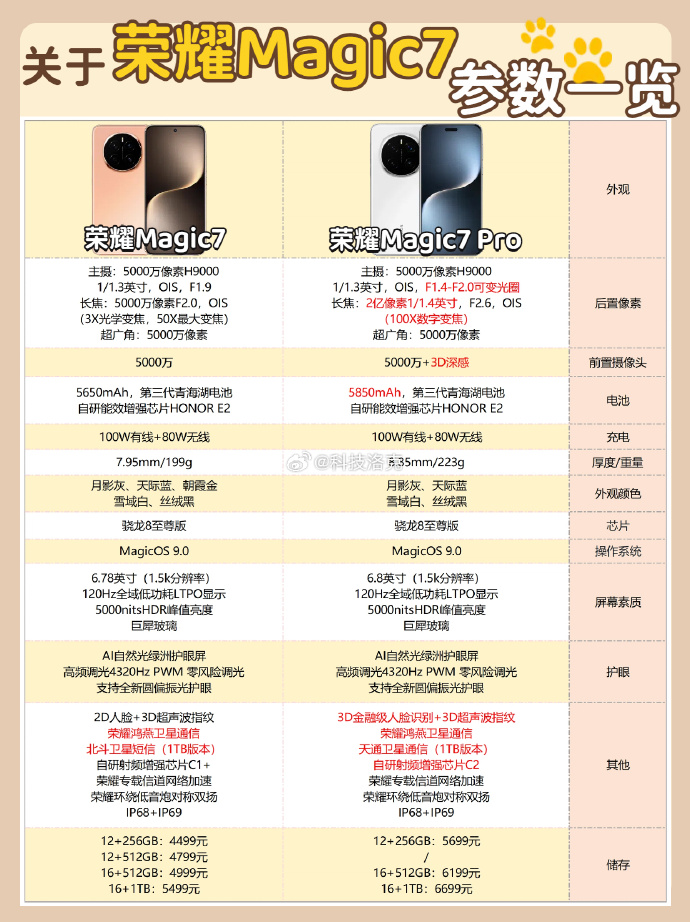 荣耀7配置究竟如何?性能与性价比分析对比! 第2张 荣耀7配置究竟如何?性能与性价比分析对比! 第2张