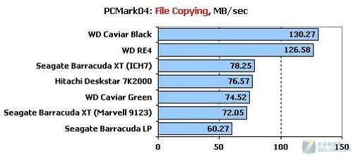 photonvps-$8.76/Win2003/512m内存/20gSSD/2T流量/洛杉矶 第3张 photonvps-$8.76/Win2003/512m内存/20gSSD/2T流量/洛杉矶 第3张