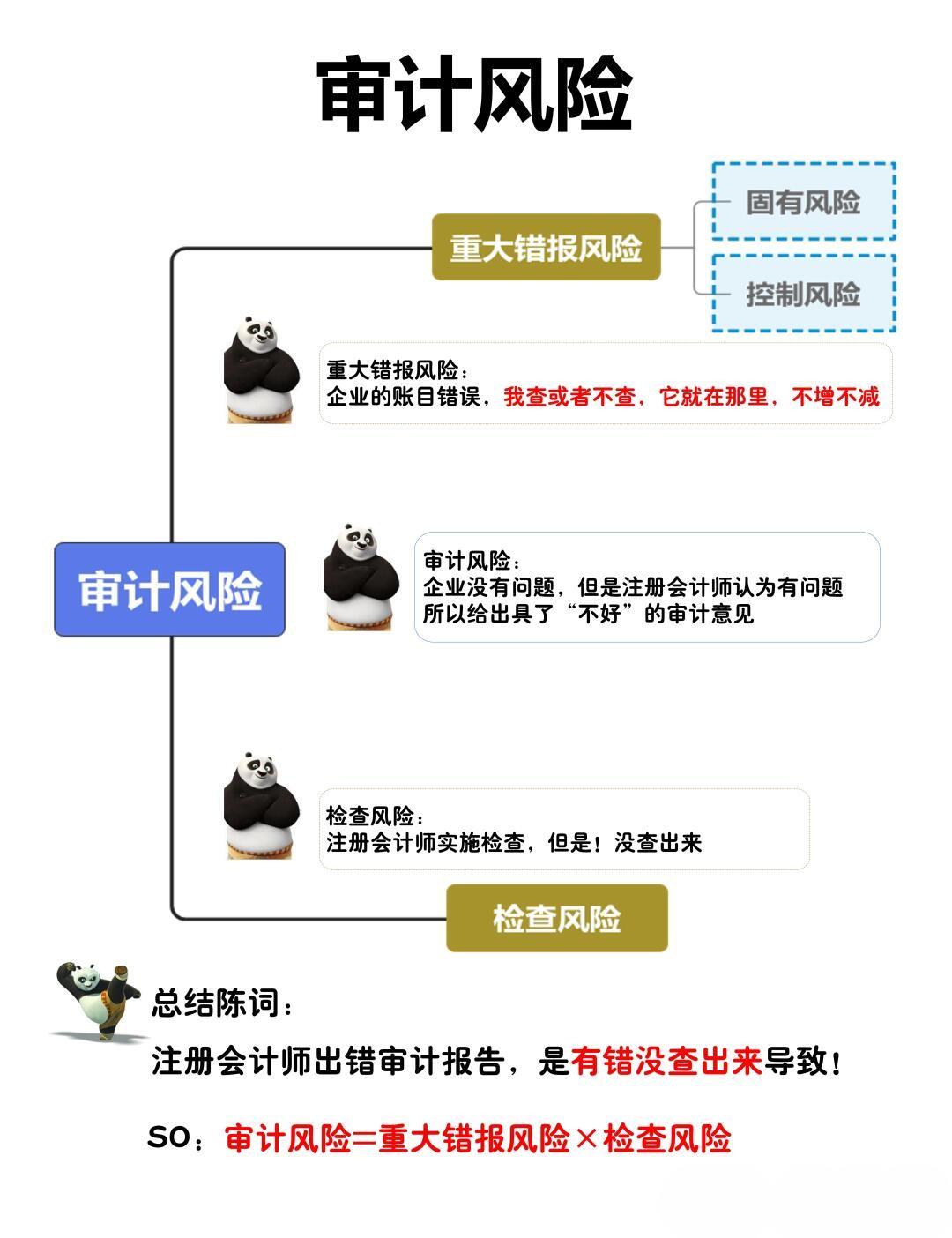 安全审计如何有效发现并应对潜在风险? 第1张 安全审计如何有效发现并应对潜在风险? 第1张