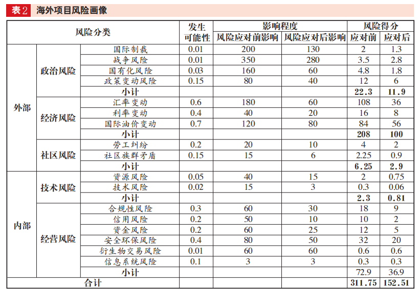 安全审计如何有效发现并应对潜在风险? 第3张 安全审计如何有效发现并应对潜在风险? 第3张