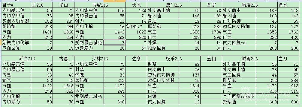 九阴真经修炼必备,究竟哪些配置是关键? 第3张 九阴真经修炼必备,究竟哪些配置是关键? 第3张