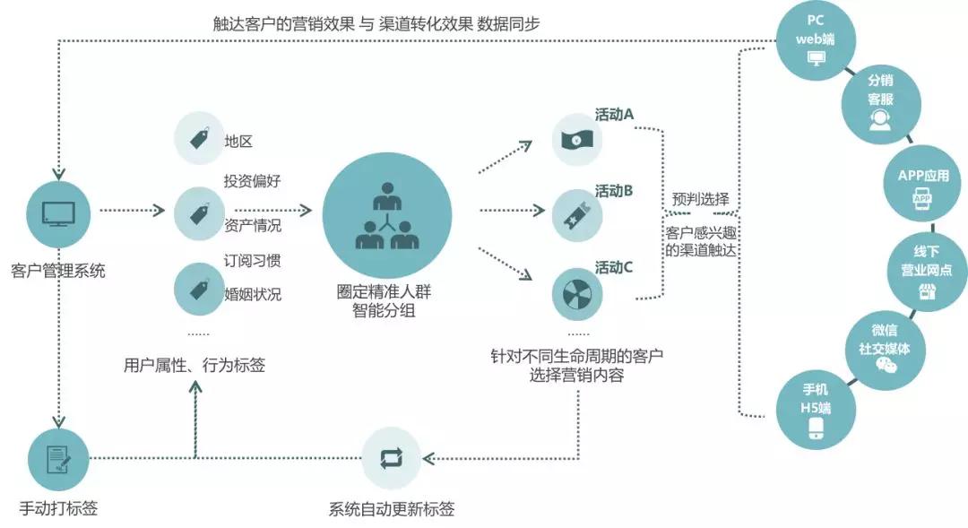 开发网络电商平台时,如何平衡功能迭代与用户体验? 第2张 开发网络电商平台时,如何平衡功能迭代与用户体验? 第2张