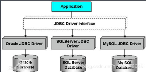 java jdbc配置方法是什么,java jdbc配置步骤详解 第2张 java jdbc配置方法是什么,java jdbc配置步骤详解 第2张