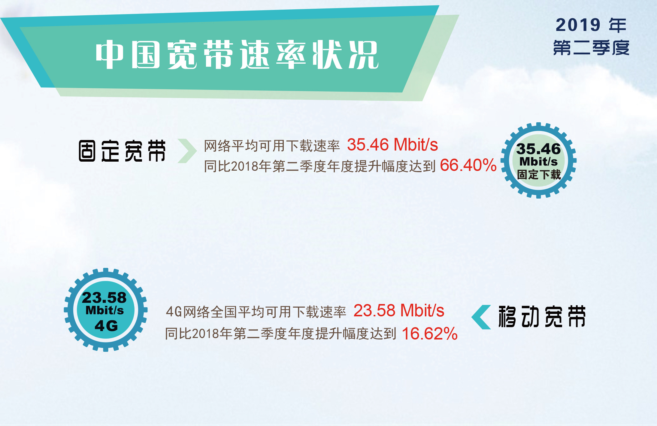 移动的4M宽带怎么样?4M宽带网速慢不慢、适合什么人用 第3张 移动的4M宽带怎么样?4M宽带网速慢不慢、适合什么人用 第3张