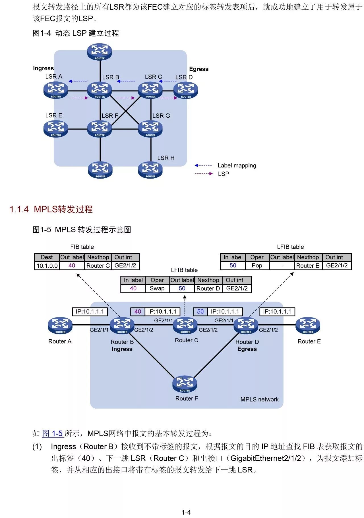 h3c mpls配置过程中,有哪些常见问题或难点需要特别注意? 第1张 h3c mpls配置过程中,有哪些常见问题或难点需要特别注意? 第1张