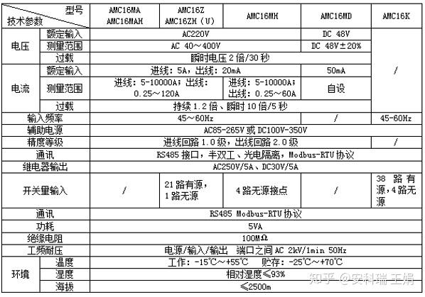 ar2204配置详情解析,有哪些关键功能和性能特点? 第2张 ar2204配置详情解析,有哪些关键功能和性能特点? 第2张