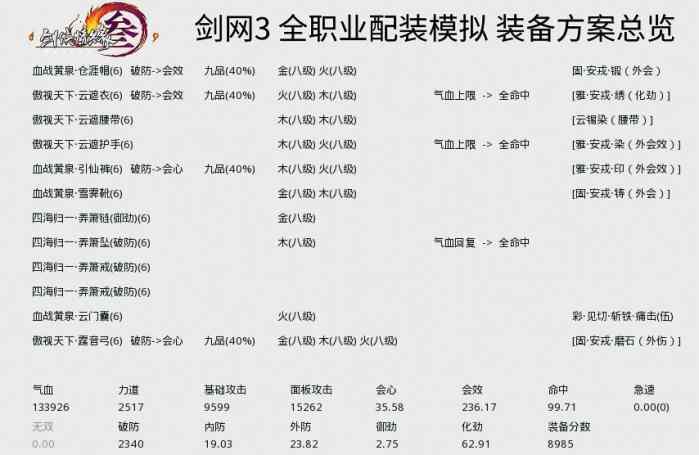 剑网3游戏配置要求高不高?新手玩家该如何选择? 第3张 剑网3游戏配置要求高不高?新手玩家该如何选择? 第3张