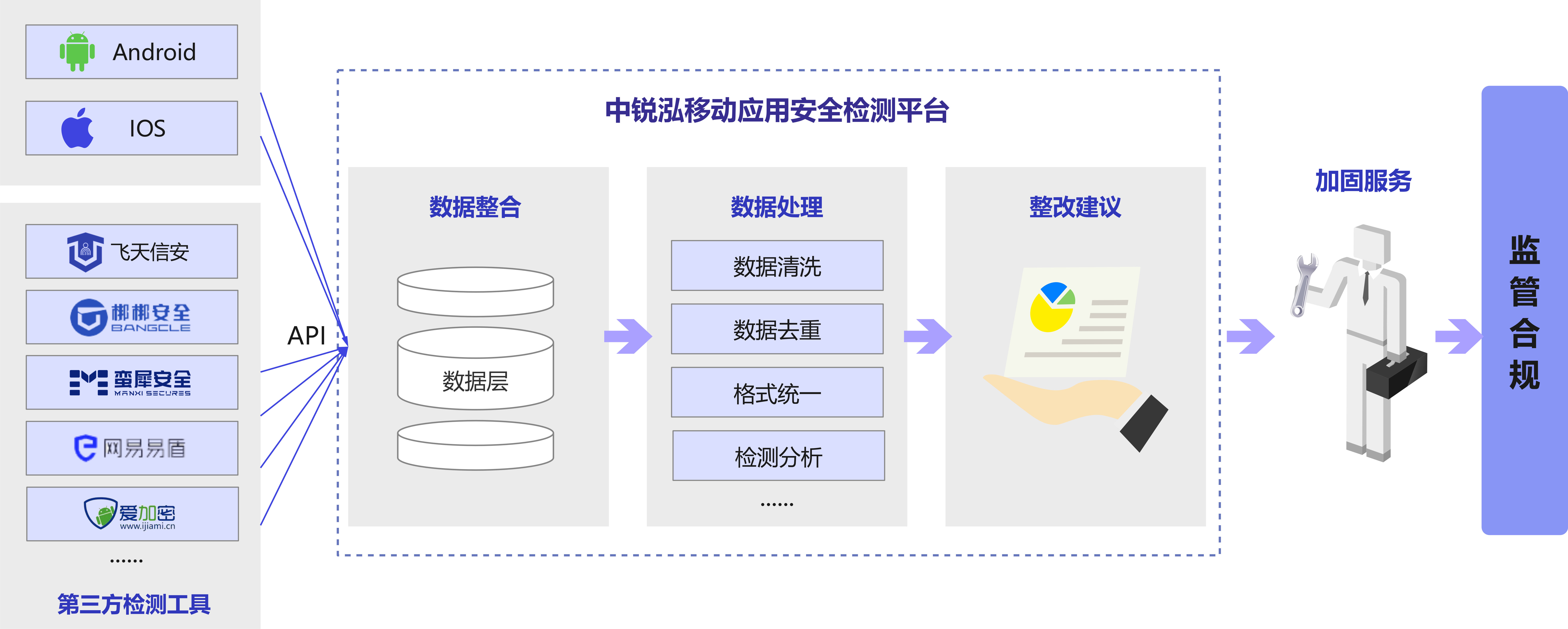 Android隐私合规检测工具,如何精准检测与高效整改违规风险? 第2张 Android隐私合规检测工具,如何精准检测与高效整改违规风险? 第2张