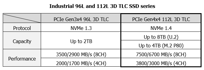 【乌克兰】ITLDC-2.35欧/kvm/512m内存/15gSSD/100m不限量/5数据中心 第3张 【乌克兰】ITLDC-2.35欧/kvm/512m内存/15gSSD/100m不限量/5数据中心 第3张